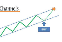 Forex Channel Forex Channel