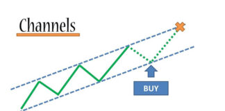 Forex Channel Forex Channel