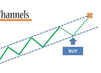 Forex Channel Forex Channel