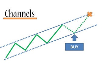 Forex Channel Forex Channel