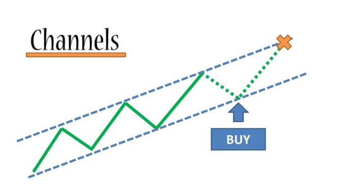 Forex Channel Forex Channel