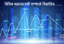 Forex Chart Introduction Different Forex Chart