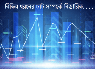 Forex Chart Introduction Different Forex Chart