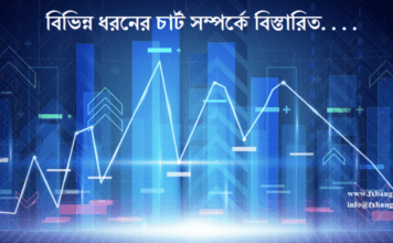 Forex Chart Introduction Different Forex Chart