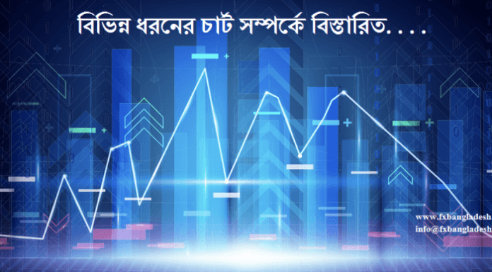 Forex Chart Introduction Different Forex Chart