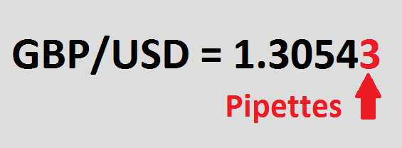 Pipettes-in-Currency-Pair