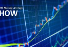 100 Moving Average 100 Moving Average
