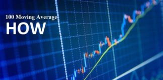 100 Moving Average 100 Moving Average