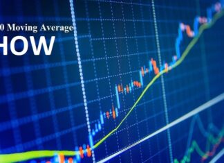 100 Moving Average 100 Moving Average