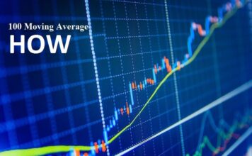 100 Moving Average 100 Moving Average