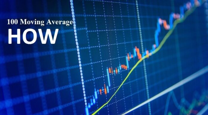 100 Moving Average 100 Moving Average