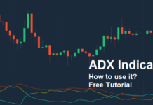 ADX Indicator ADX Indicator
