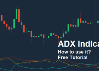 ADX Indicator ADX Indicator