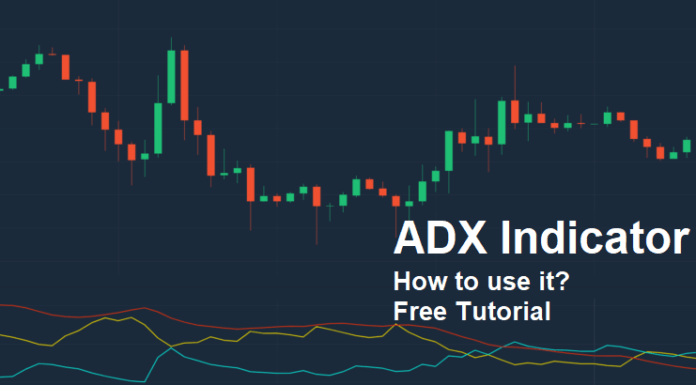 ADX Indicator ADX Indicator