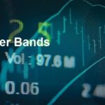 Bollinger Bands Bollinger Bands