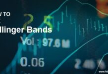 Bollinger Bands Bollinger Bands