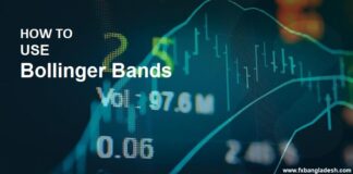 Bollinger Bands Bollinger Bands