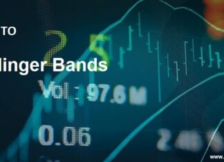 Bollinger Bands Bollinger Bands