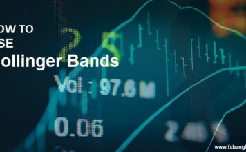 Bollinger Bands Bollinger Bands