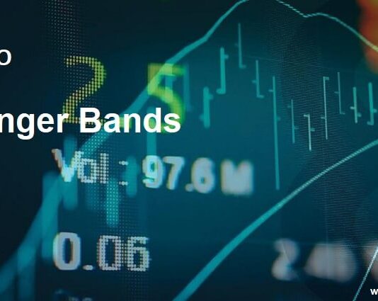 Bollinger Bands Bollinger Bands