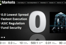 ICMarkets Broker ICMarkets Broker