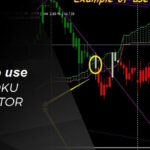 Ichimoku Indicator Ichimoku Indicator