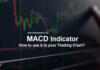 MACD Indicator MACD Indicator