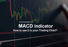 MACD Indicator MACD Indicator