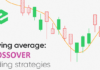 Moving Average Crossover Moving Average Crossover