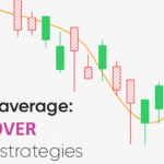 Moving Average Crossover Moving Average Crossover