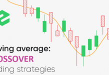 Moving Average Crossover Moving Average Crossover