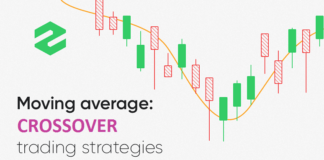Moving Average Crossover Moving Average Crossover