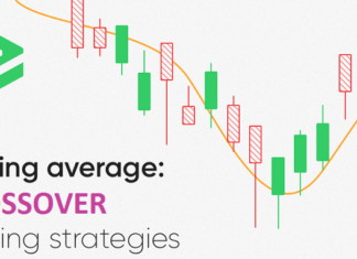 Moving Average Crossover Moving Average Crossover