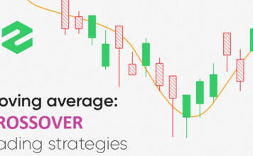 Moving Average Crossover Moving Average Crossover