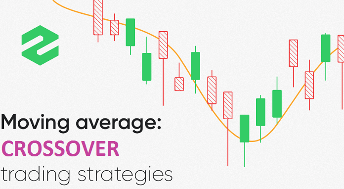 Moving Average Crossover Moving Average Crossover