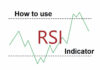 RSI Indicator RSI Indicator