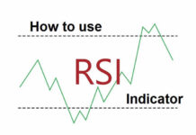 RSI Indicator RSI Indicator