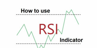 RSI Indicator RSI Indicator