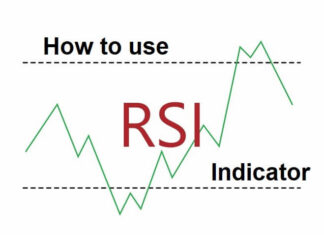 RSI Indicator RSI Indicator