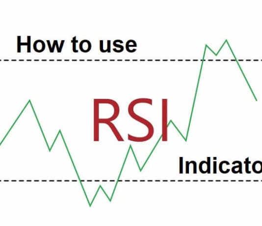 RSI Indicator RSI Indicator