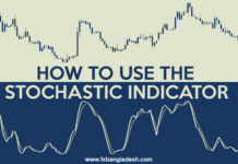 Stochastic Indicator Stochastic Indicator
