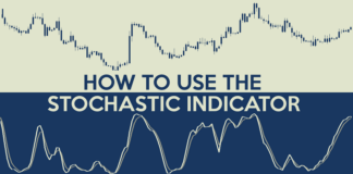 Stochastic Indicator Stochastic Indicator