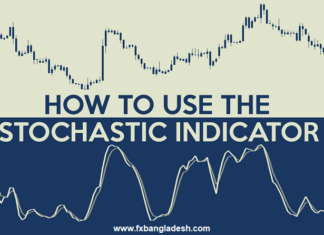 Stochastic Indicator Stochastic Indicator