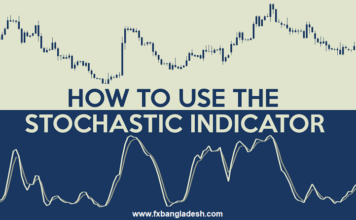 Stochastic Indicator Stochastic Indicator