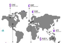 What Is Traded In Forex? Forex Trading