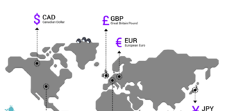 What Is Traded In Forex? Forex Trading