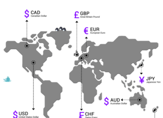 What Is Traded In Forex? Forex Trading