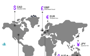 What Is Traded In Forex? Forex Trading