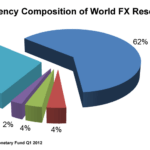 Forex Market Size And Liquidity Forex Liquidity and Market Size