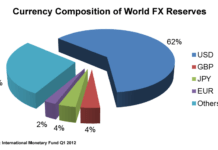 Forex Market Size And Liquidity Forex Liquidity and Market Size